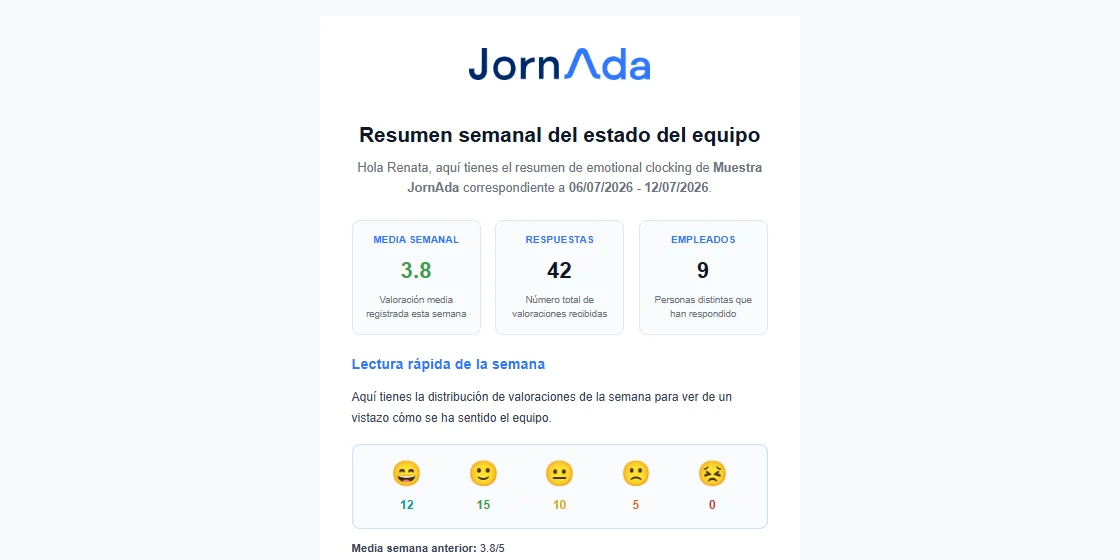El pulso emocional de tu equipo, en tiempo real